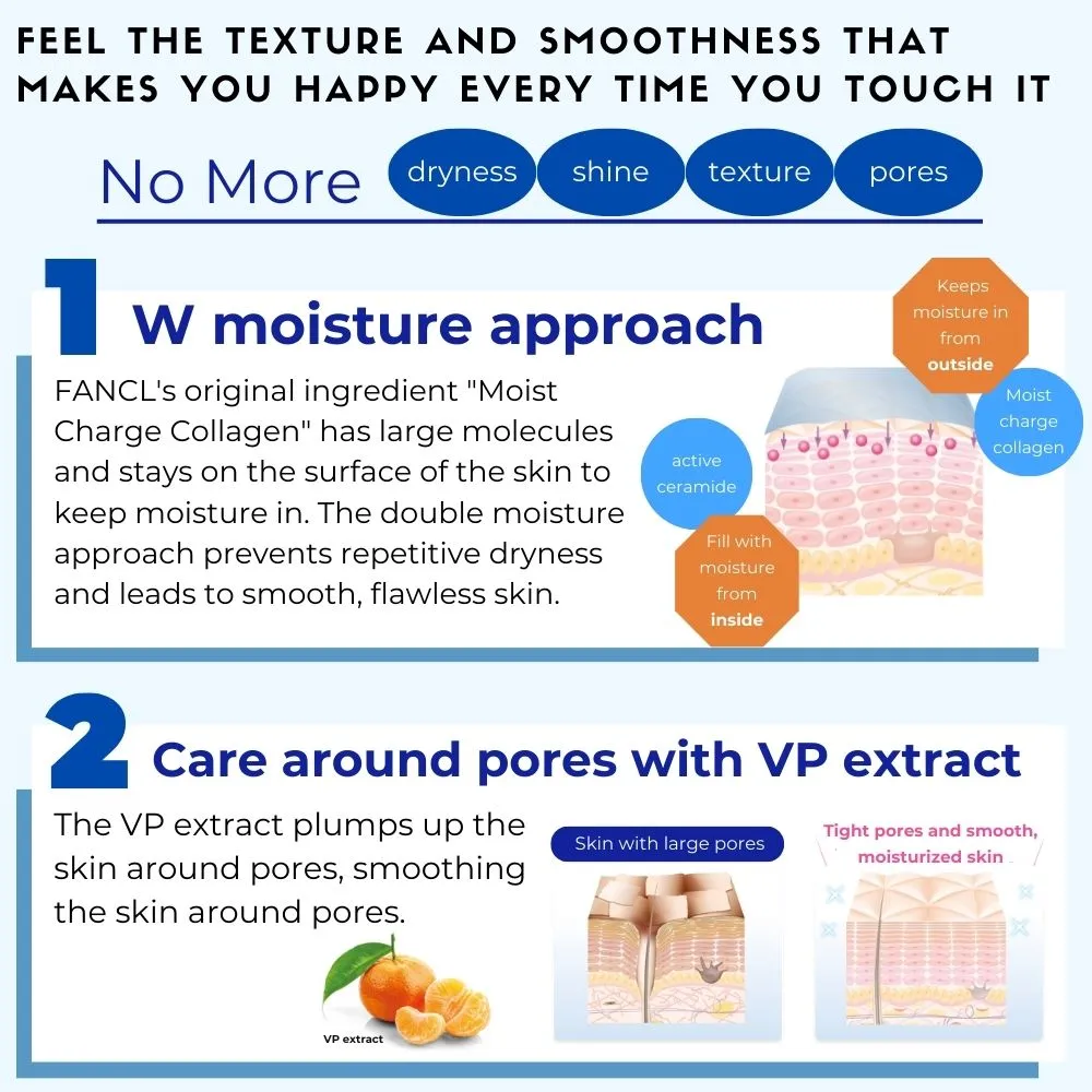 Moist Refine Lotion II