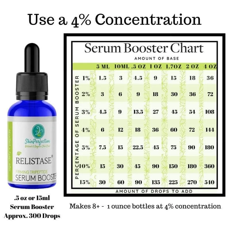 Relistase Firming Peptide