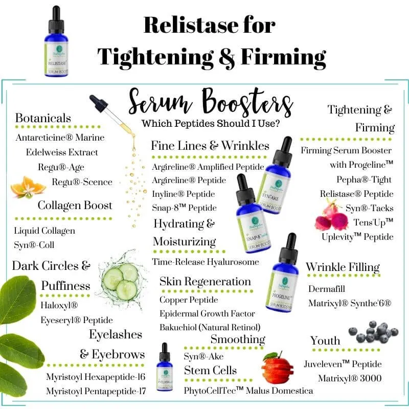 Relistase Firming Peptide