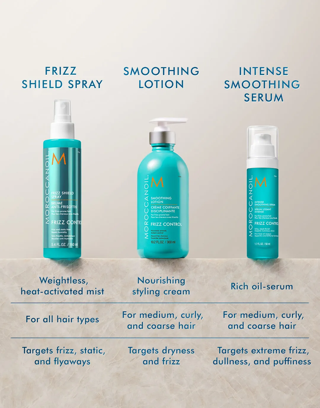 Smoothing Lotion
